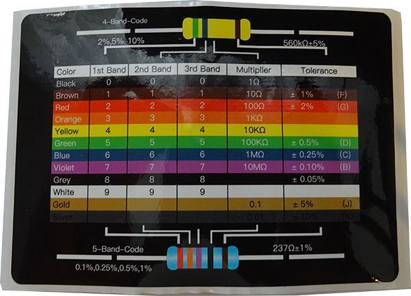 Obrázek zboží Barevné značení rezistorů - nalepovací štítek, velikost 100x70mm